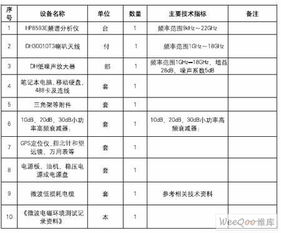 微波電磁環(huán)境測試的實(shí)用方法與電磁環(huán)境檢測