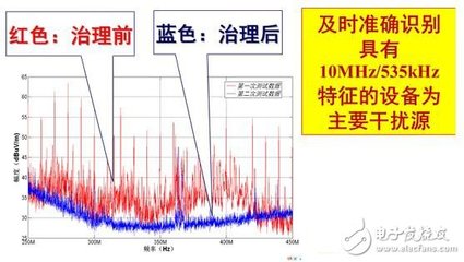 系統級電磁環境效應試驗設計與評估技術