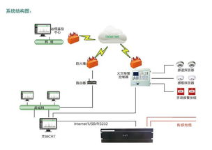 安徽曉星DTS在電磁環境檢測中的多領域應用